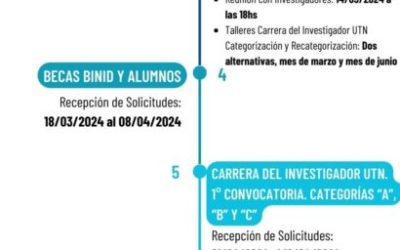 CRONOGRAMA DE ACTIVIDADES DE INVESTIGACIÓN 2024