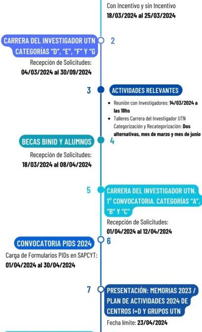 CRONOGRAMA DE ACTIVIDADES DE INVESTIGACIÓN 2024